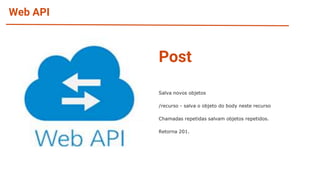 Web API
Salva novos objetos
/recurso - salva o objeto do body neste recurso
Chamadas repetidas salvam objetos repetidos.
Retorna 201.
Post
 