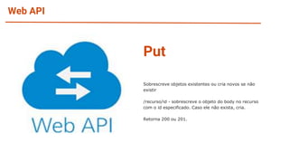 Web API
Sobrescreve objetos existentes ou cria novos se não
existir
/recurso/id - sobrescreve o objeto do body no recurso
com o id especificado. Caso ele não exista, cria.
Retorna 200 ou 201.
Put
 