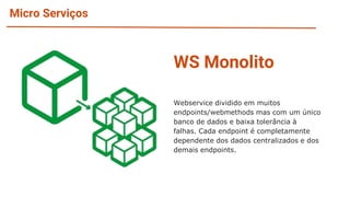 Micro Serviços
WS Monolito
Webservice dividido em muitos
endpoints/webmethods mas com um único
banco de dados e baixa tolerância à
falhas. Cada endpoint é completamente
dependente dos dados centralizados e dos
demais endpoints.
 