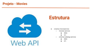 Projeto - Movies
● cinema-microservice
○ movies-service
■ data
■ src
○ cinema-catalog-service
■ data
■ src
Estrutura
 