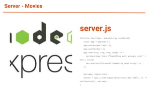 Server - Movies
function start(api, repository, callback){
const app = express();
app.use(morgan('dev'));
app.use(helmet());
app.use((err, req, res, next) => {
callback(new Error('Something went wrong!, err:' +
err), null);
res.status(500).send('Something went wrong!');
})
api(app, repository);
server = app.listen(parseInt(process.env.PORT), () =>
callback(null, server));
}
server.js
 