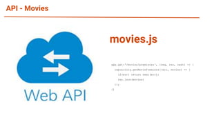 API - Movies
app.get('/movies/premieres', (req, res, next) => {
repository.getMoviePremiers((err, movies) => {
if(err) return next(err);
res.json(movies)
});
})
movies.js
 