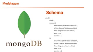 Modelagem
salas: [ {
nome: 1,
sessoes: [ {
data: ISODate("2018-06-01T09:00:00Z"),
idFilme: ObjectId("9ds68dsvdsvs876v"),
filme: "Vingadores: Guerra Infinita",
valor: 25.00,
assentos: [ ...]
},{
data: ISODate("2018-06-01T11:00:00Z"),
idFilme: ObjectId("9ds68dsvdsvs876v"),
filme: "Vingadores: Guerra Infinita",
valor: 25.00,
assentos: [...]
Schema
 