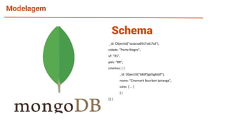 Modelagem
_id: ObjectId("sasacsa85s7sdc7sd"),
cidade: "Porto Alegre",
uf: "RS",
pais: "BR",
cinemas: [ {
_id: ObjectId("68df5gd5g6ddf"),
nome: "Cinemark Bourbon Ipiranga",
salas: [ … ]
} ]
} ] }
Schema
 