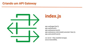 Criando um API Gateway
app.use(logger('dev'));
app.use(helmet());
app.use(express.json());
app.use(express.urlencoded({ extended: false }));
app.use(cookieParser());
var server = http.createServer(app);
server.listen(3000);
index.js
 