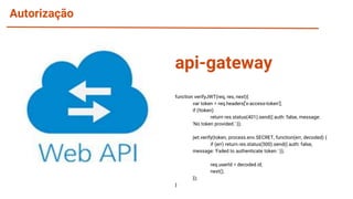 Autorização
function verifyJWT(req, res, next){
var token = req.headers['x-access-token'];
if (!token)
return res.status(401).send({ auth: false, message:
'No token provided.' });
jwt.verify(token, process.env.SECRET, function(err, decoded) {
if (err) return res.status(500).send({ auth: false,
message: 'Failed to authenticate token.' });
req.userId = decoded.id;
next();
});
}
api-gateway
 