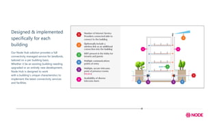 PlaceTech Trend Talk Nordics - Node | PDF | Computer Networking | Computing
