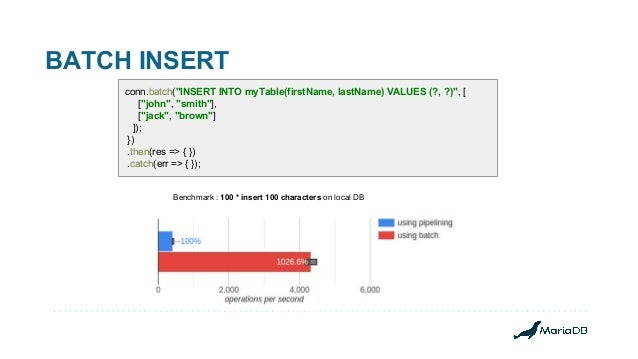 Building Better Node Js Applications On Mariadb