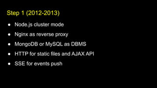 Step 1 (2012-2013)
● Node.js cluster mode
● Nginx as reverse proxy
● MongoDB or MySQL as DBMS
● HTTP for static files and AJAX API
● SSE for events push
 