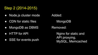 Step 2 (2014-2015)
● Node.js cluster mode
● CDN for static files
● MongoDB as DBMS
● HTTP for API
● SSE for events push
Added:
MongoDB
Removed:
Nginx for static and
API proxying,
MySQL, Memcached
 