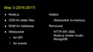 Step 3 (2016-2017)
● Node.js
● CDN for static files
● RAM for database
● Websocket
○ for API
○ for events
Added:
Websocket, In-memory
Removed:
HTTP API, SSE,
Node.js cluster mode,
MongoDB
 