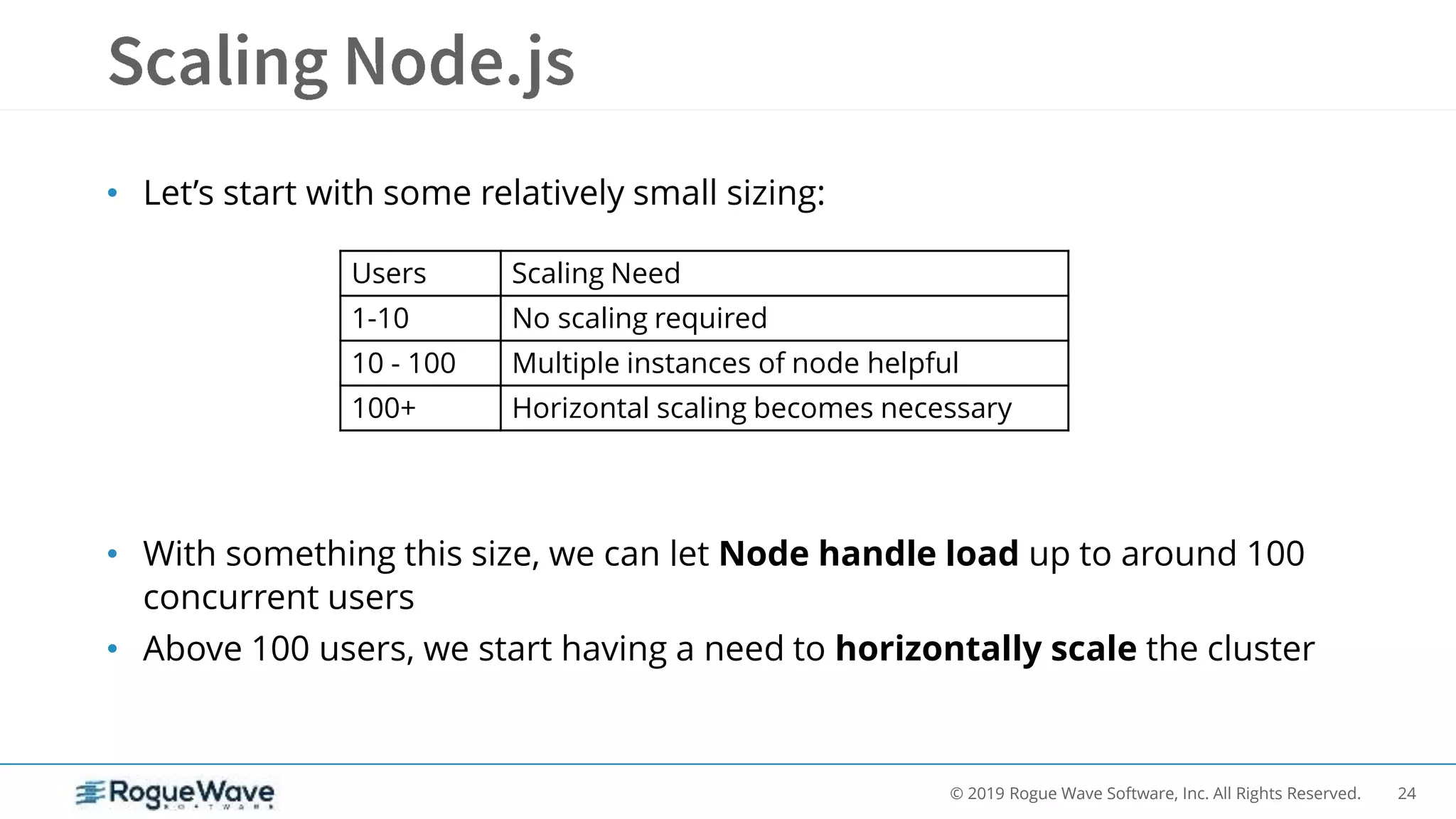 24© 2019 Rogue Wave Software, Inc. All Rights Reserved.
• Let’s start with some relatively small sizing:
• With something this size, we can let Node handle load up to around 100
concurrent users
• Above 100 users, we start having a need to horizontally scale the cluster
Users Scaling Need
1-10 No scaling required
10 - 100 Multiple instances of node helpful
100+ Horizontal scaling becomes necessary
 