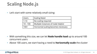 24© 2019 Rogue Wave Software, Inc. All Rights Reserved.
• Let’s start with some relatively small sizing:
• With something this size, we can let Node handle load up to around 100
concurrent users
• Above 100 users, we start having a need to horizontally scale the cluster
Users Scaling Need
1-10 No scaling required
10 - 100 Multiple instances of node helpful
100+ Horizontal scaling becomes necessary
 