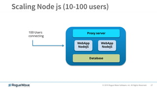 27© 2019 Rogue Wave Software, Inc. All Rights Reserved.
WebApp
NodeJS
Database
WebApp
NodeJS
Proxy server100 Users
connecting
 
