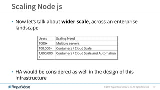 33© 2019 Rogue Wave Software, Inc. All Rights Reserved.
• Now let’s talk about wider scale, across an enterprise
landscape
• HA would be considered as well in the design of this
infrastructure
Users Scaling Need
1000+ Multiple servers
100,000+ Containers / Cloud Scale
1,000,000
+
Containers / Cloud Scale and Automation
 