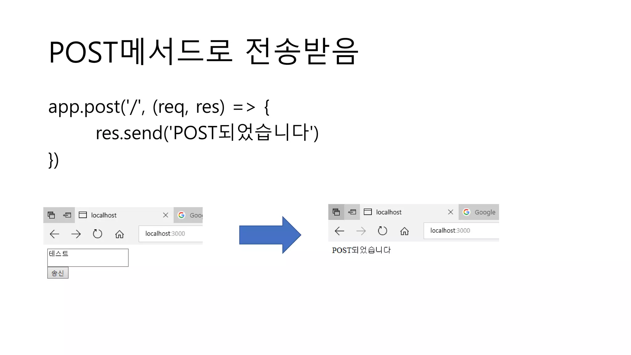 POST메서드로 전송받음 app.post('/', (req, res) => { res.send('POST되었습니다') }) 