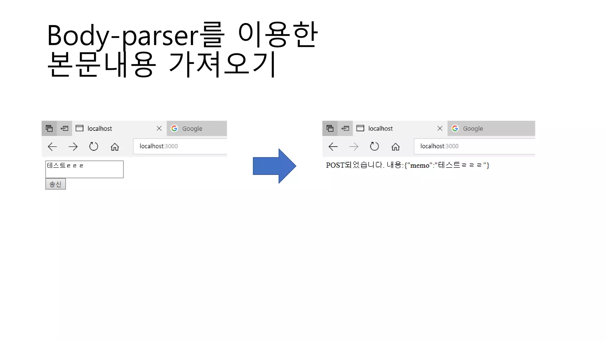 Body-parser를 이용한 본문내용 가져오기 