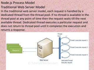 node.js.pptx