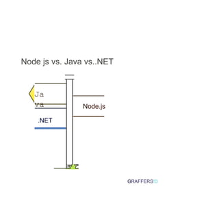 Node.js vs. Traditional Back-End Technologies_ A Detailed Comparison.ppt
