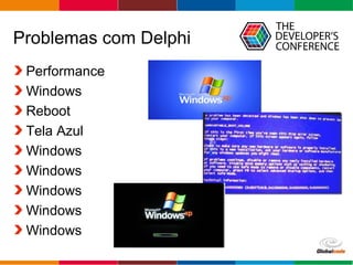 Globalcode – Open4education
Problemas com Delphi
Performance
Windows
Reboot
Tela Azul
Windows
Windows
Windows
Windows
Windows
 