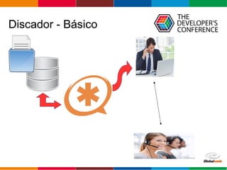 Globalcode – Open4education
Discador - Básico
 