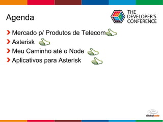 Globalcode – Open4education
Agenda
Mercado p/ Produtos de Telecom
Asterisk
Meu Caminho até o Node
Aplicativos para Asterisk
 