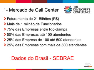 Globalcode – Open4education
1- Mercado de Call Center
Faturamento de 21 Bilhões (R$)
Mais de 1 milhão de Funcionários
75% das Empresas entre Rio-Sampa
50% das Empresas até 100 atendentes
25% das Empresa de 100 até 500 atendentes
25% das Empresas com mais de 500 atendentes
Dados do Brasil - SEBRAE
 