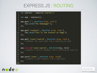 EXPRESS.JS : ROUTING
 