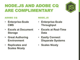 NODE.JS AND ADOBE CQ 
ARE COMPLIMENTARY 
ADOBE CQ 
• Enterprise-Scale 
CMS 
• Excels at Document 
Storage 
• Great Authori...