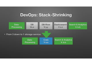 DevOps: Stack-Shrinking
• From 3 down to 1 storage service:
DB
Vx.x
Data-
Processing
DB-River
V y.y
Elasticsearch
V z.z
Search & Analytics
V. b.b
Crate
V a.a
Search & Analytics
V. b.b
Data-
Processing
 