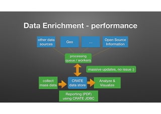 Data Enrichment - performance
collect
mass data
CRATE
data store
Analyze &
Visualize
other data
sources
Geo …
Open Source
Information
massive updates, no issue :)
processing
queue / workers
Reporting (PDF)
using CRATE JDBC
 