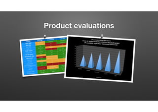 How do I get here?
• 2012-2014 Systems with Elasticsearch &
• Mobile Apps (Geo) with Appcelerator Titanium
• Data enrichment & Webcrawlers (whois, geo, appstores)
• Distributed Regex-Processing for CyberSec with 0MQ
• Security Layer around Elasticsearch (sails.js)
• … we did almost everything in NodeJS
 