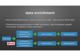 „data enrichment“
• Hey, we got Elasticsearch - lookup queries for ‚static‘ data sources will be fast!
• Distributed processing based on 0MQ (pull/push) - high throughput, parallel
processing, distributed worker processes
collection
Information
extraction and
processing
data lookups Elasticsearch
Information
extraction and
processing
data lookups Elasticsearch
 