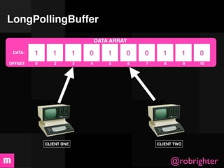LongPollingBuffer
                                   DATA ARRAY

 DATA:    1      1         1   0       1    0       0     1          1   0
OFFSET:   0      2         3   4       5        6   7     8          9   10




              CLIENT ONE                                CLIENT TWO



                                                              @robrighter
 