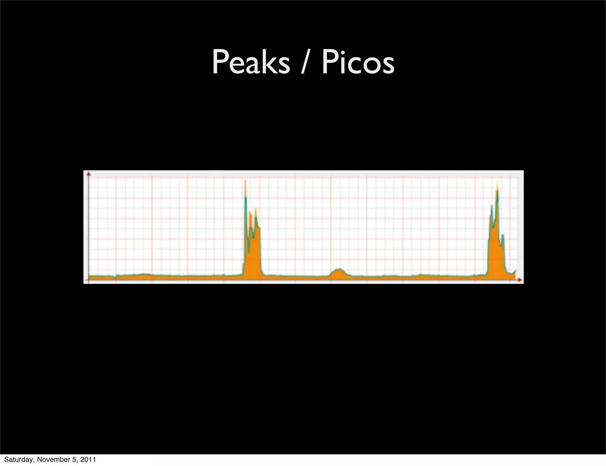 Peaks / Picos




Saturday, November 5, 2011
 