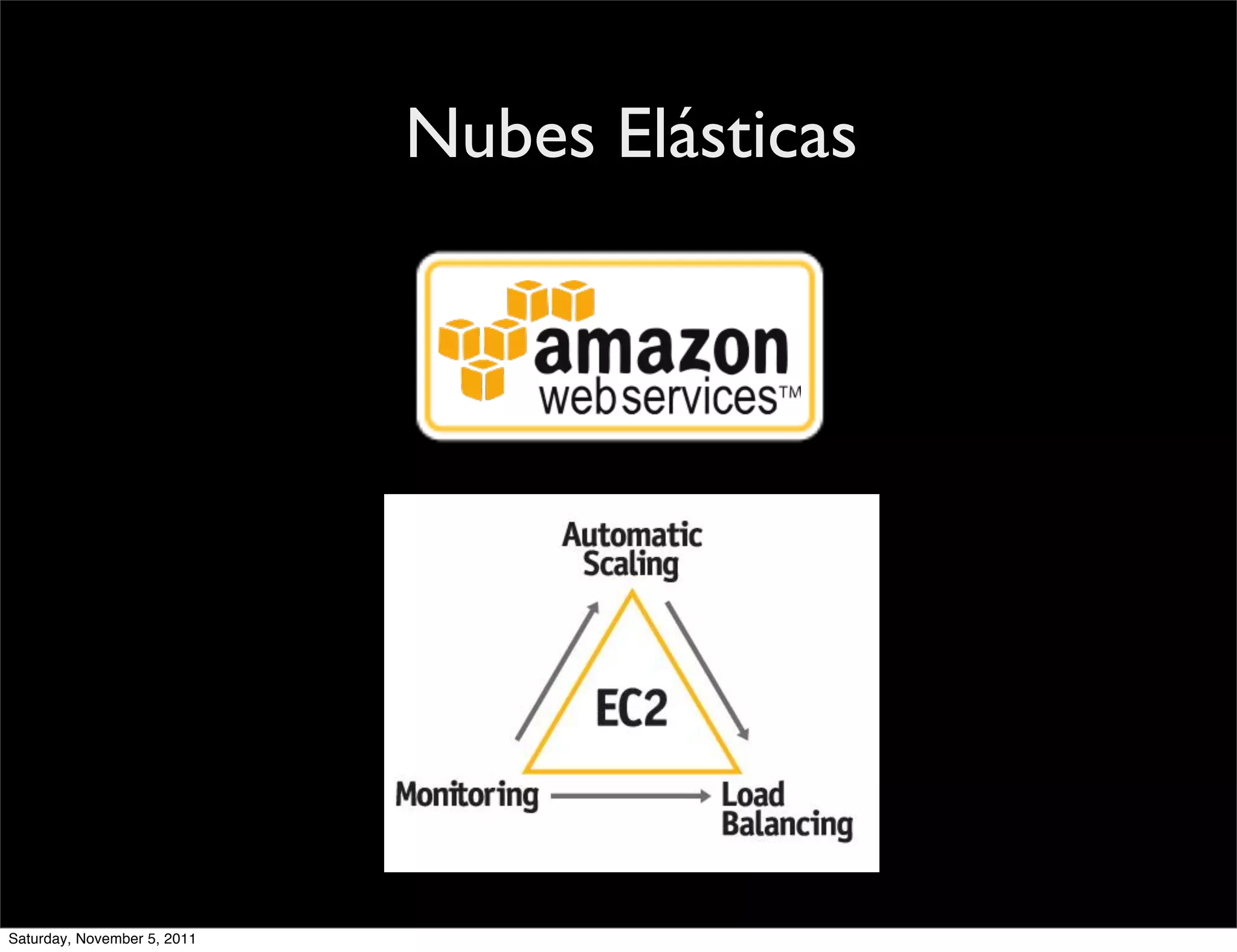 Nubes Elásticas




Saturday, November 5, 2011
 