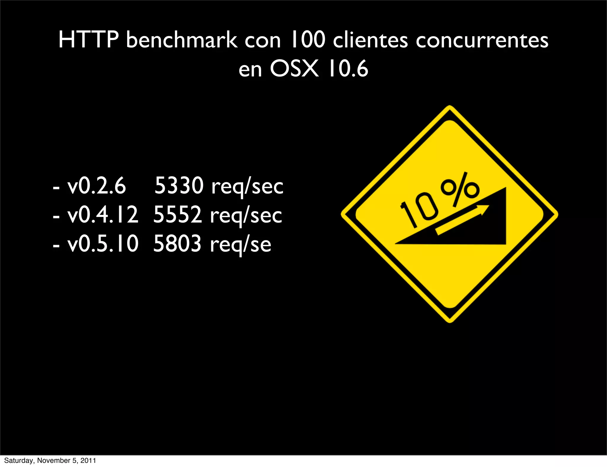 HTTP benchmark con 100 clientes concurrentes
                             en OSX 10.6



             - v0.2.6 5330 req/sec
             - v0.4.12 5552 req/sec
             - v0.5.10 5803 req/se




Saturday, November 5, 2011
 