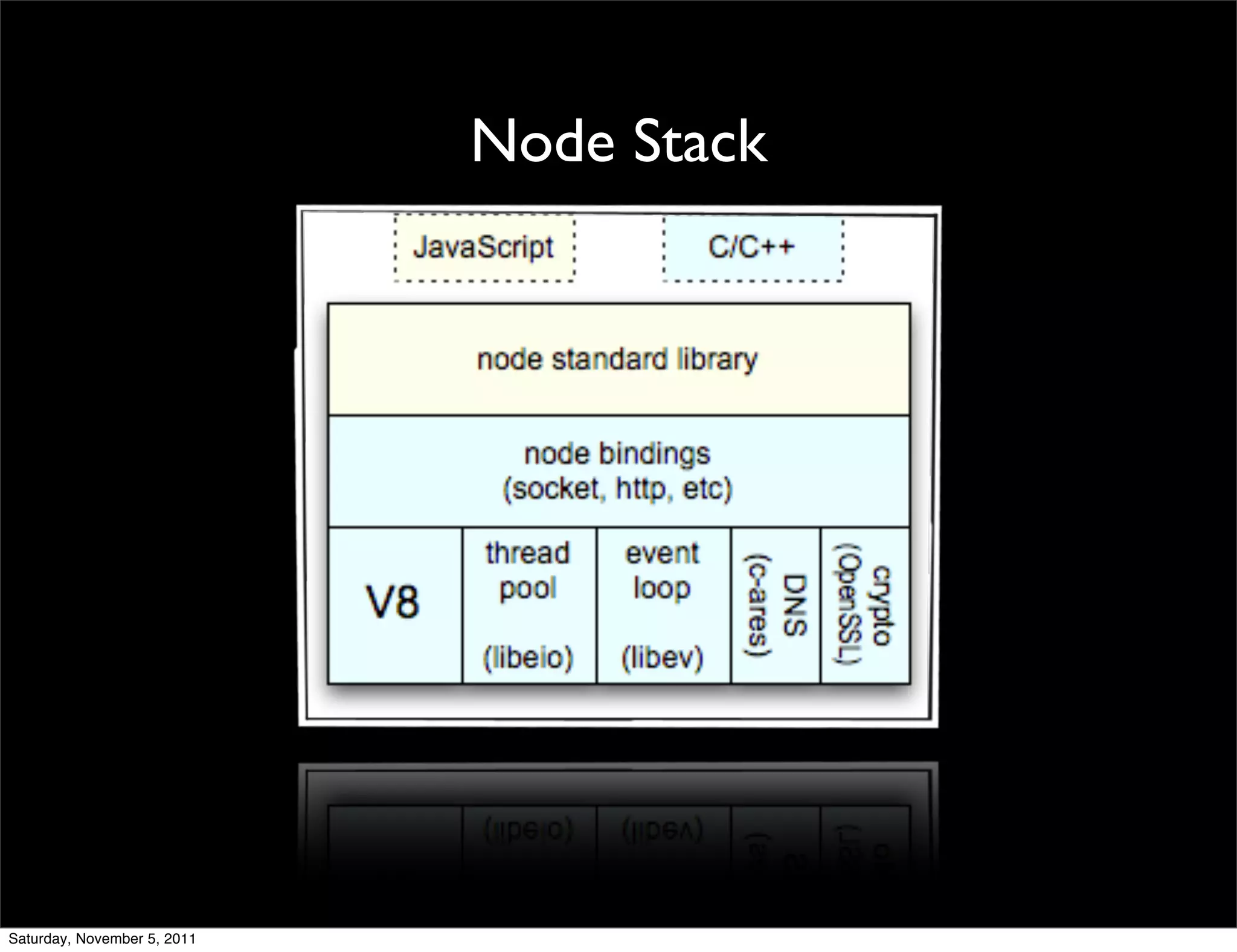 Node Stack




Saturday, November 5, 2011
 