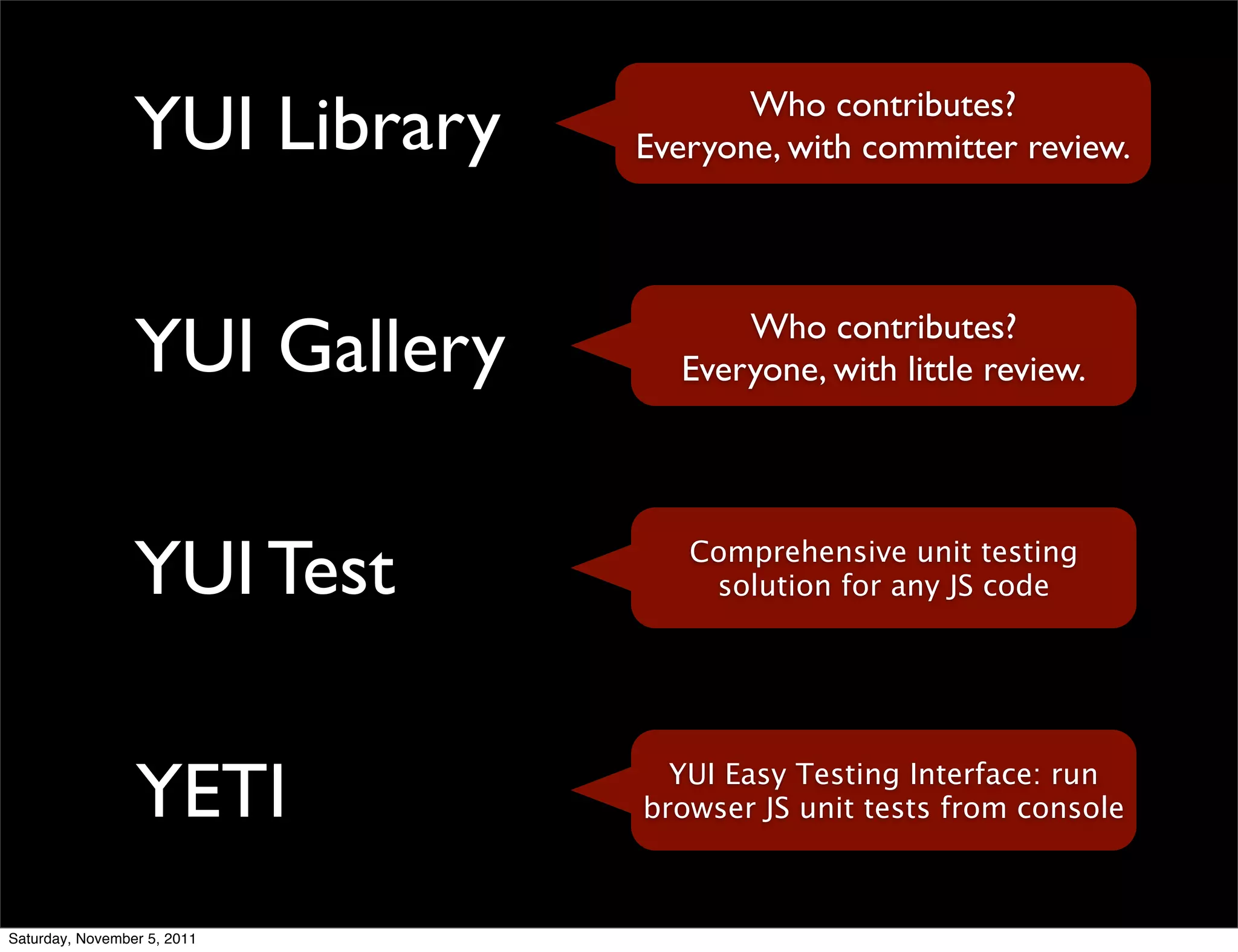 YUI Library          Who contributes?
                               Everyone, with committer review.




                 YUI Gallery         Who contributes?
                                 Everyone, with little review.




                 YUI Test         Comprehensive unit testing
                                   solution for any JS code




                 YETI            YUI Easy Testing Interface: run
                               browser JS unit tests from console



Saturday, November 5, 2011
 