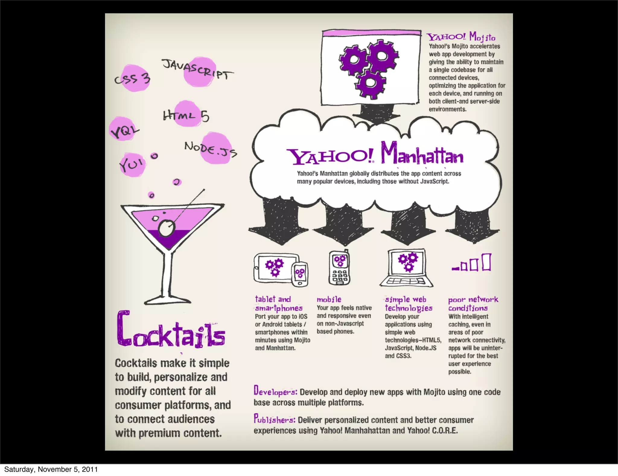 Saturday, November 5, 2011
 