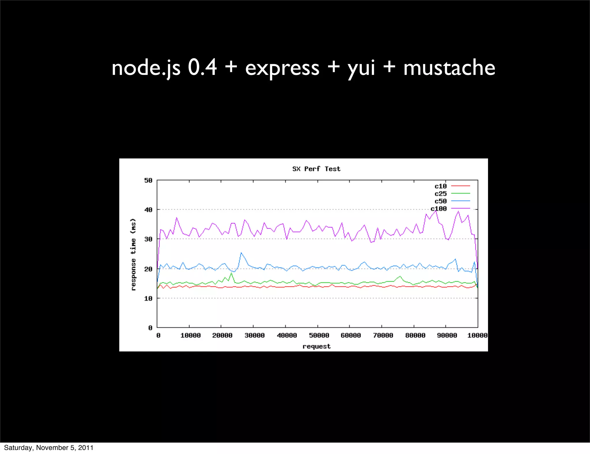 node.js 0.4 + express + yui + mustache




Saturday, November 5, 2011
 