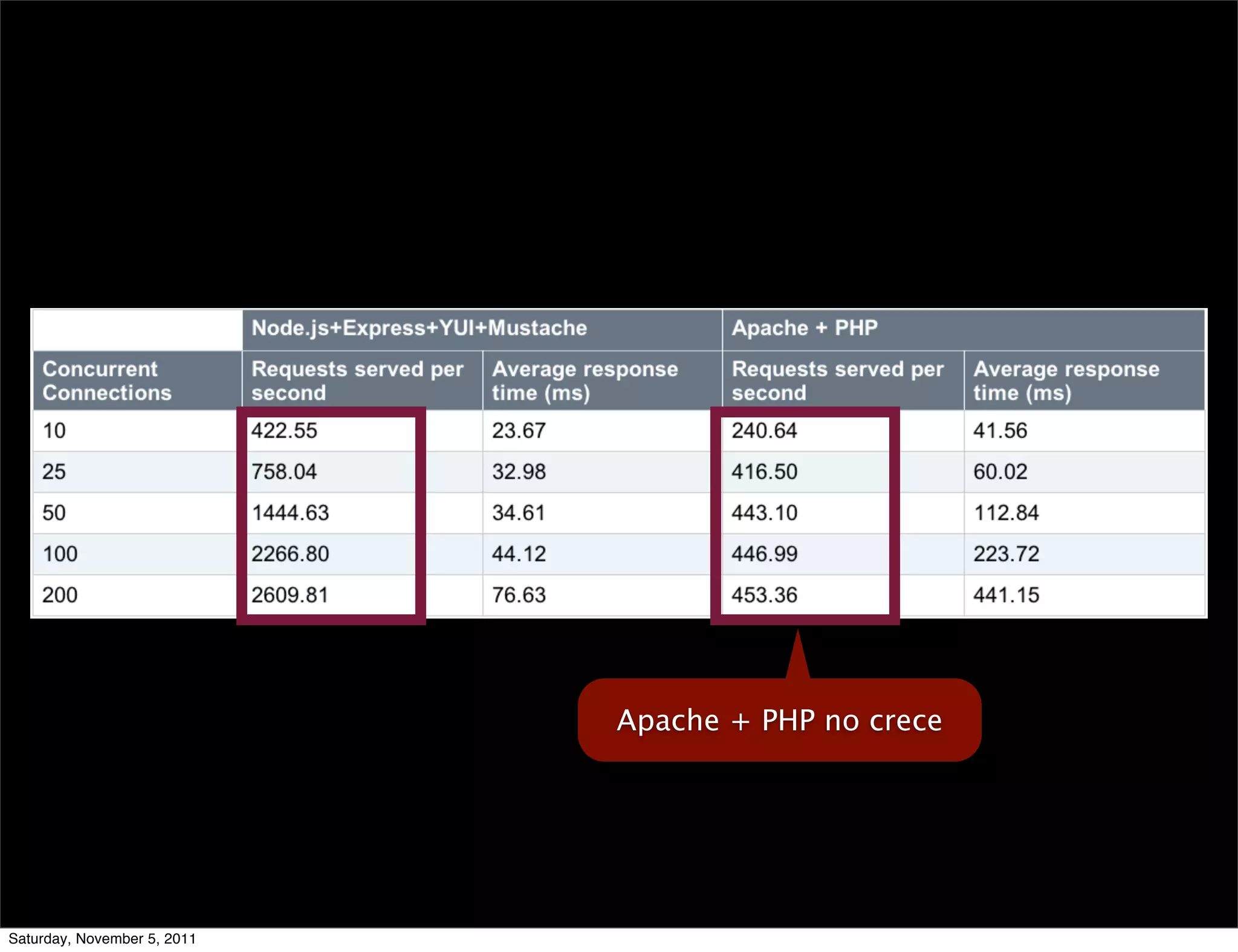 Apache + PHP no crece




Saturday, November 5, 2011
 
