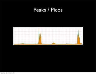 Peaks / Picos




Saturday, November 5, 2011
 
