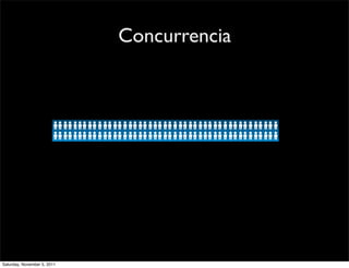Concurrencia




Saturday, November 5, 2011
 
