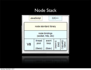 Node Stack




Saturday, November 5, 2011
 