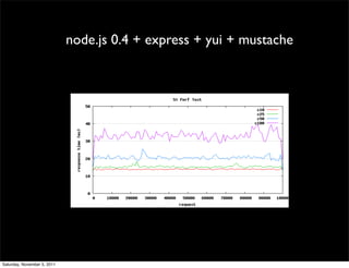 node.js 0.4 + express + yui + mustache




Saturday, November 5, 2011
 