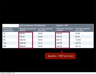 Apache + PHP no crece




Saturday, November 5, 2011
 