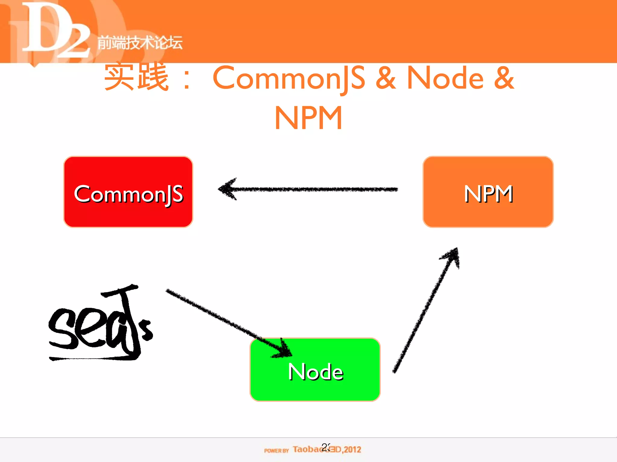 实践： CommonJS & Node &
         NPM

CommonJS            NPM




           Node

             23
 