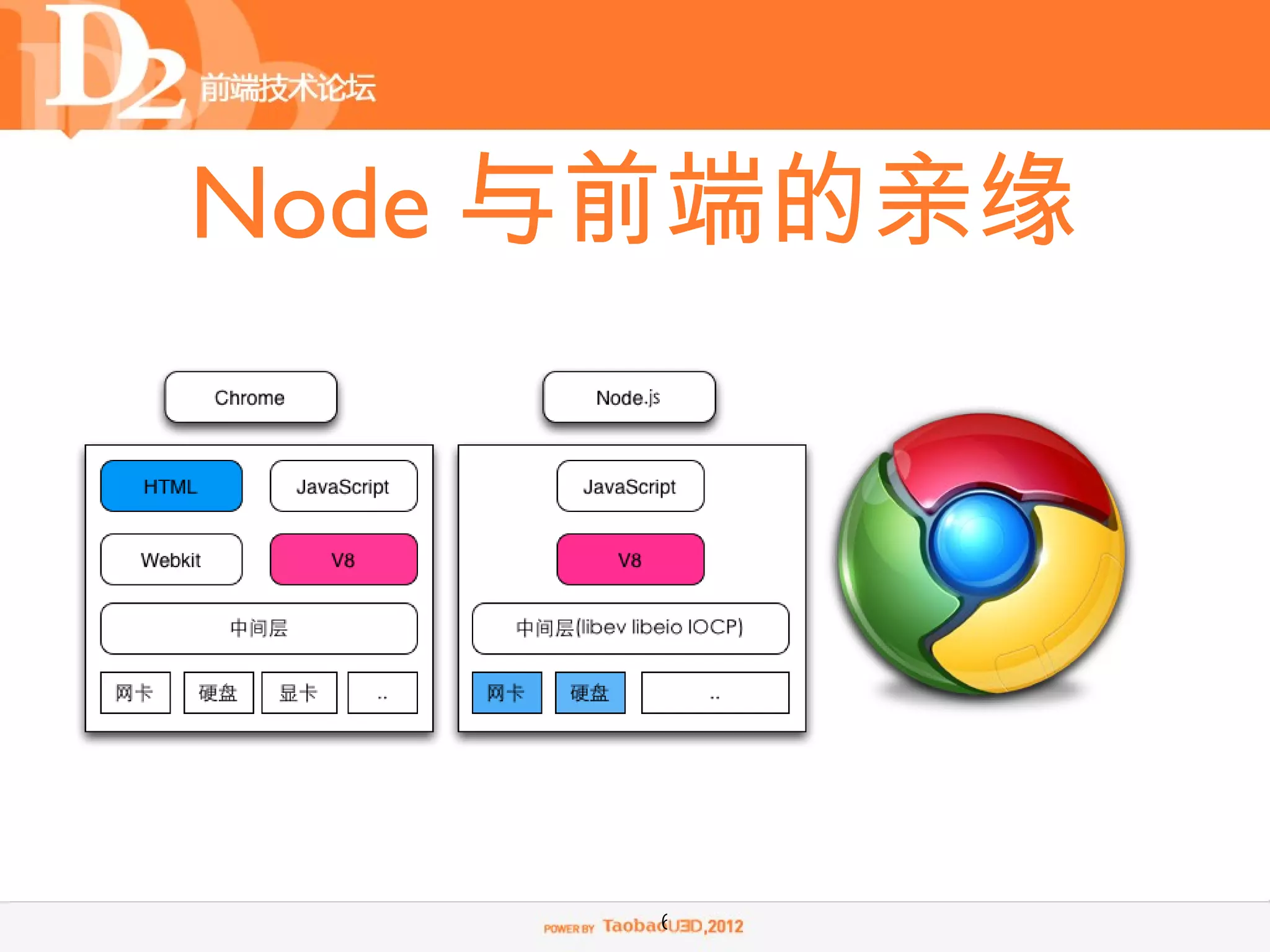 Node 与前端的亲缘




     6
 