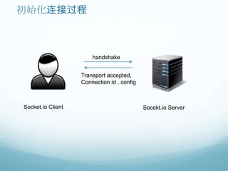 初始化连接过程



                       handshake


                   Transport accepted,
                   Connection id , config



Socket.io Client                            Socekt.io Server
 
